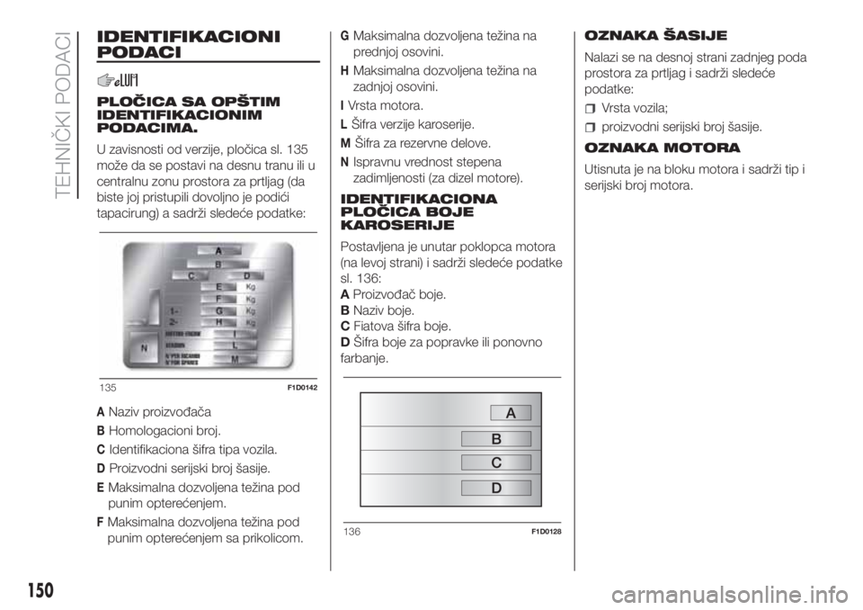 FIAT PANDA 2018  Knjižica za upotrebu i održavanje (in Serbian) IDENTIFIKACIONI
PODACI
PLOČICA SA OPŠTIM
IDENTIFIKACIONIM
PODACIMA.
U zavisnosti od verzije, pločica sl. 135
može da se postavi na desnu tranu ili u
centralnu zonu prostora za prtljag (da
biste jo