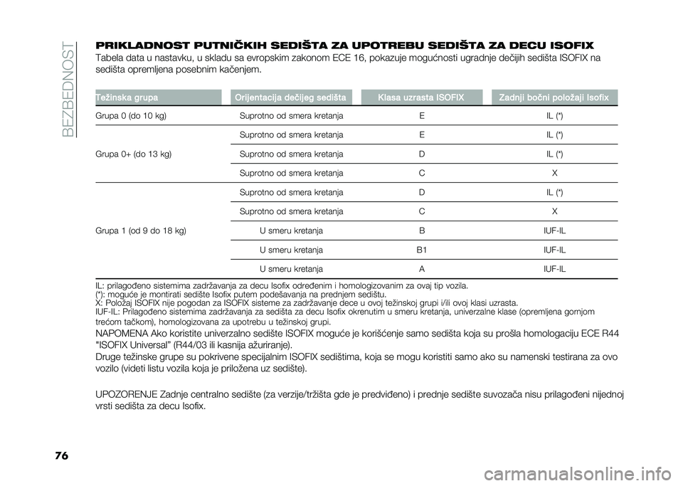 FIAT PANDA 2020  Knjižica za upotrebu i održavanje (in Serbian) ��>�/�4�>�/�6�%��&�9
�
�	������� ���� ���������$ ��� ��(�� �� �������� ��� ��(�� �� � ��"� ����%��B
�9����
� ���� � ���������! � ���