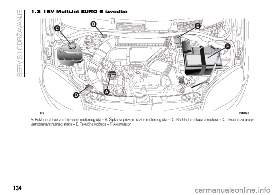 FIAT PANDA 2019  Knjižica s uputama za uporabu i održavanje (in Croatian) 1.3 16V MultiJet EURO 6 izvedbe
A. Poklopac/otvor za dolijevanje motornog ulja – B. Šipka za provjeru razine motornog ulja –  C. Rashladna tekućina motora – D. Tekućina za pranje 
vjetrobrana