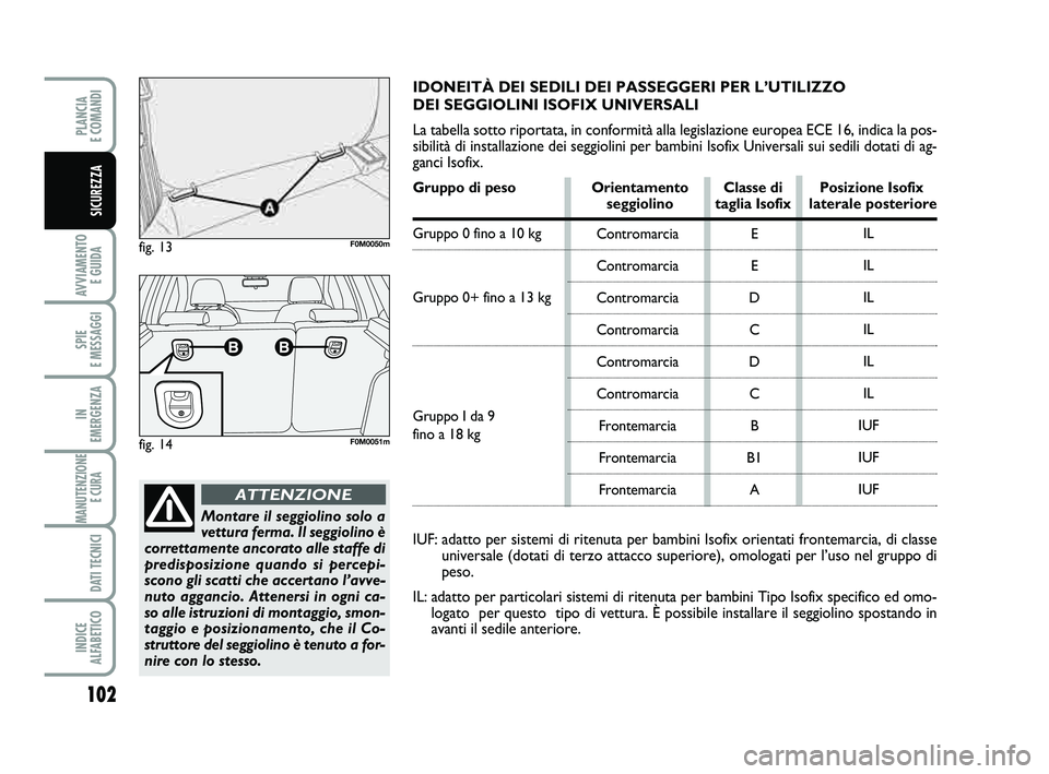 FIAT PUNTO 2012  Libretto Uso Manutenzione (in Italian) 102
AVVIAMENTO E GUIDA
SPIE 
E MESSAGGI
IN 
EMERGENZA
MANUTENZIONE E CURA 
DATI TECNICI
INDICE 
ALFABETICO
PLANCIA 
E COMANDI
SICUREZZA
fig. 13F0M0050m
fig. 14F0M0051m
Montare il seggiolino solo a
vet
