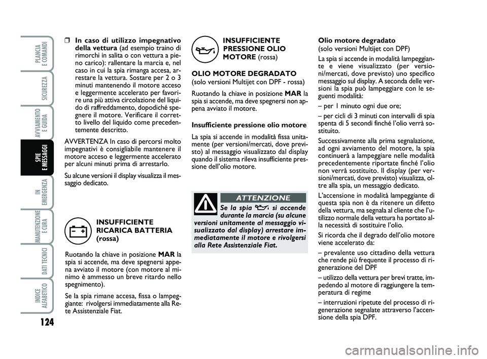 FIAT PUNTO 2012 Libretto Uso Manutenzione (in Italian) INSUFFICIENTEPRESSIONE OLIO
MOTORE (rossa)
OLIO MOTORE DEGRADATO
(solo versioni Multijet con DPF - rossa)
Ruotando la chiave in posizione MAR la
spia si accende, ma deve spegnersi non ap-
pena avviato FIAT PUNTO 2012 Libretto Uso Manutenzione (in Italian) INSUFFICIENTEPRESSIONE OLIO
MOTORE (rossa)
OLIO MOTORE DEGRADATO
(solo versioni Multijet con DPF - rossa)
Ruotando la chiave in posizione MAR la
spia si accende, ma deve spegnersi non ap-
pena avviato