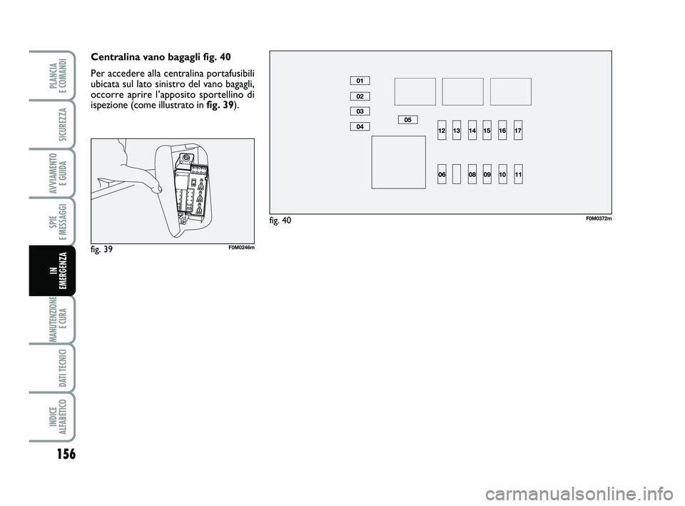 FIAT PUNTO 2012  Libretto Uso Manutenzione (in Italian) 156
SPIE 
E MESSAGGI
MANUTENZIONE E CURA 
DATI TECNICI
INDICE 
ALFABETICO
PLANCIA 
E COMANDI
SICUREZZA
AVVIAMENTO  E GUIDA
IN 
EMERGENZA
Centralina vano bagagli fig. 40
Per accedere alla centralina po