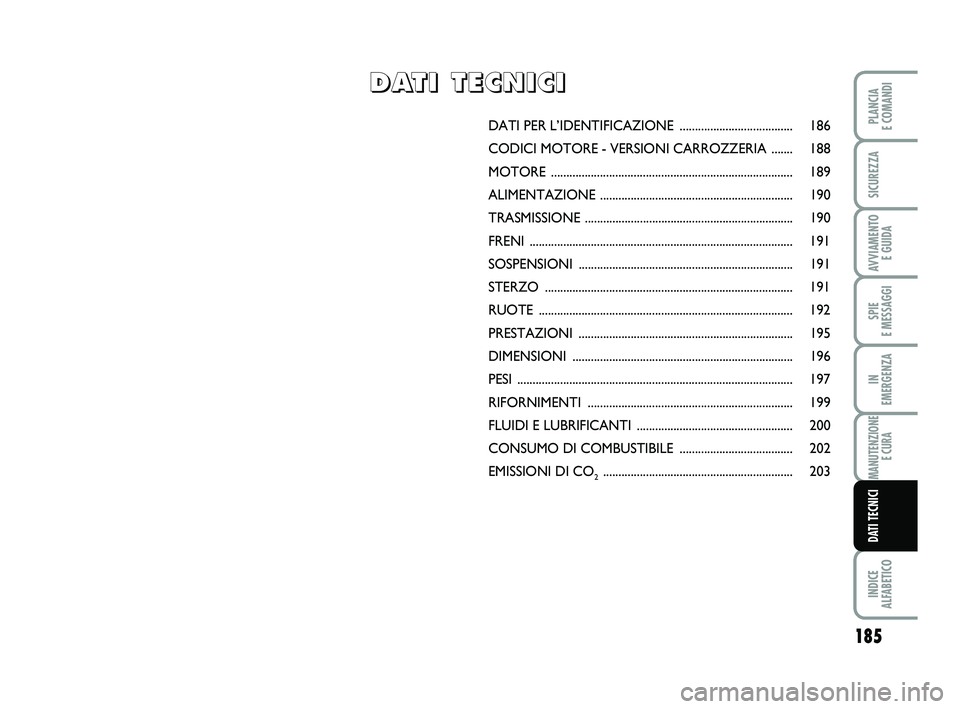FIAT PUNTO 2012  Libretto Uso Manutenzione (in Italian) 185
SPIE 
E MESSAGGI
INDICE 
ALFABETICO
PLANCIA 
E COMANDI
SICUREZZA
AVVIAMENTO  E GUIDA
IN 
EMERGENZA
MANUTENZIONE E CURA
DATI TECNICI
DATI PER L’IDENTIFICAZIONE  ..................................