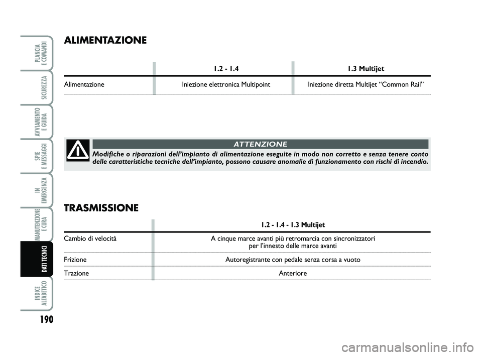 FIAT PUNTO 2012  Libretto Uso Manutenzione (in Italian) 190
SPIE 
E MESSAGGI
INDICE 
ALFABETICO
PLANCIA 
E COMANDI
SICUREZZA
AVVIAMENTO  E GUIDA
IN 
EMERGENZA
MANUTENZIONE E CURA 
DATI TECNICI
ALIMENTAZIONE
1.2 - 1.4 1.3 Multijet
Alimentazione Iniezione el