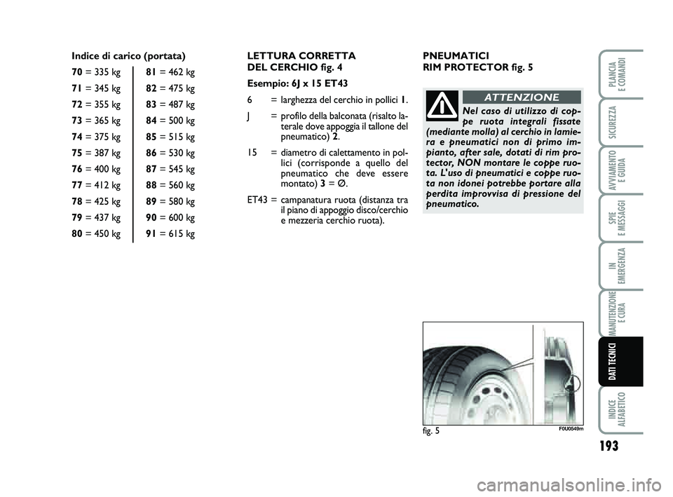 FIAT PUNTO 2012 Libretto Uso Manutenzione (in Italian) 193
SPIE
E MESSAGGI
INDICE
ALFABETICO
PLANCIA
E COMANDI
SICUREZZA
AVVIAMENTO E GUIDA
IN
EMERGENZA
MANUTENZIONE E CURA
DATI TECNICI
LETTURA CORRETTA
DEL CERCHIO fig. 4
Esempio: 6J x 15 ET43
6 = FIAT PUNTO 2012 Libretto Uso Manutenzione (in Italian) 193
SPIE
E MESSAGGI
INDICE
ALFABETICO
PLANCIA
E COMANDI
SICUREZZA
AVVIAMENTO E GUIDA
IN
EMERGENZA
MANUTENZIONE E CURA
DATI TECNICI
LETTURA CORRETTA
DEL CERCHIO fig. 4
Esempio: 6J x 15 ET43
6 =