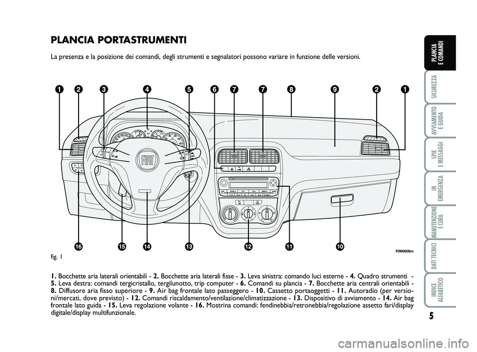 FIAT PUNTO 2012 Libretto Uso Manutenzione (in Italian) PLANCIA PORTASTRUMENTI
La presenza e la posizione dei comandi, degli strumenti e segnalatori po\
ssono variare in funzione delle versioni.
1.Bocchette aria laterali orientabili - 2. Bocchette aria lat FIAT PUNTO 2012 Libretto Uso Manutenzione (in Italian) PLANCIA PORTASTRUMENTI
La presenza e la posizione dei comandi, degli strumenti e segnalatori po\
ssono variare in funzione delle versioni.
1.Bocchette aria laterali orientabili - 2. Bocchette aria lat
