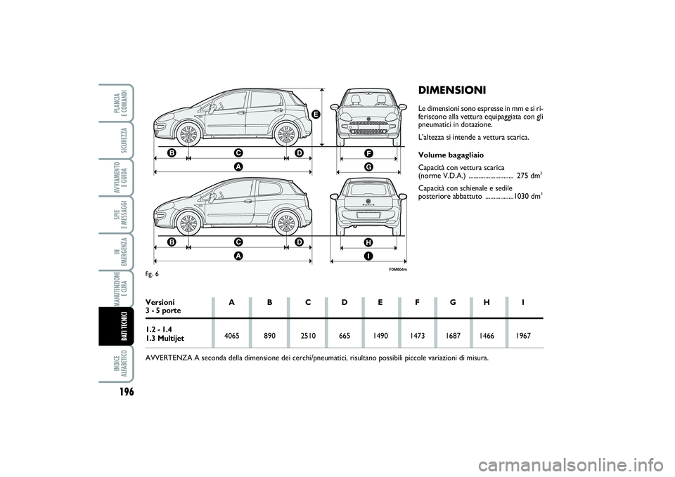 FIAT PUNTO 2014  Libretto Uso Manutenzione (in Italian) 196SPIE 
E MESSAGGIINDICE 
ALFABETICOPLANCIA 
E COMANDISICUREZZAAVVIAMENTO 
E GUIDAIN 
EMERGENZAMANUTENZIONE
E CURA DATI TECNICI
DIMENSIONILe dimensioni sono espresse in mm e si ri-
feriscono alla vet