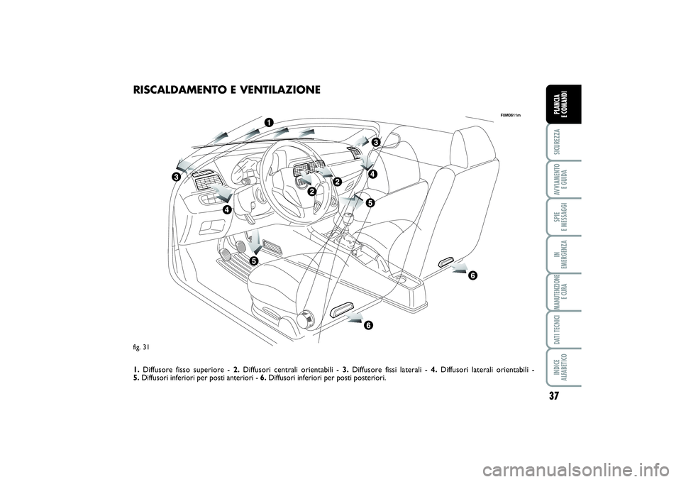 FIAT PUNTO 2014  Libretto Uso Manutenzione (in Italian) 37
SICUREZZAAVVIAMENTO 
E GUIDASPIE 
E MESSAGGIIN 
EMERGENZAMANUTENZIONE
E CURADATI TECNICIINDICE 
ALFABETICOPLANCIA 
E COMANDI
fig. 31
F0M0611m
RISCALDAMENTO E VENTILAZIONE1.Diffusore fisso superiore
