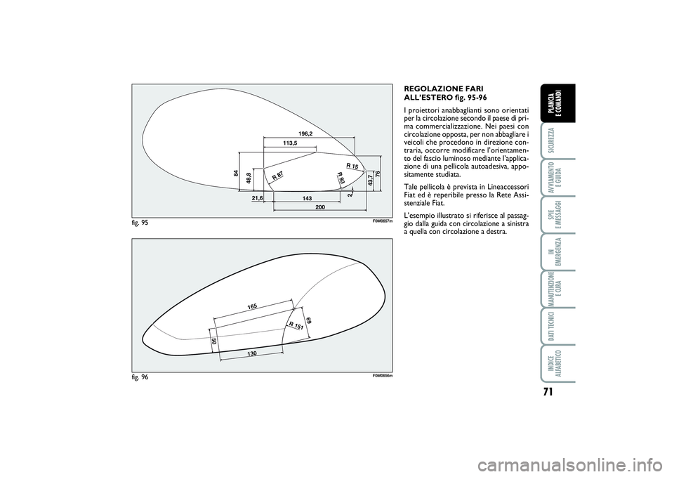 FIAT PUNTO 2014  Libretto Uso Manutenzione (in Italian) 71
SICUREZZAAVVIAMENTO 
E GUIDASPIE 
E MESSAGGIIN 
EMERGENZAMANUTENZIONE
E CURADATI TECNICIINDICE 
ALFABETICOPLANCIA 
E COMANDI
REGOLAZIONE FARI
ALL’ESTERO fig. 95-96
I proiettori anabbaglianti sono