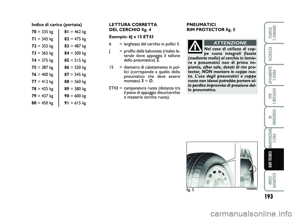 FIAT PUNTO 2015 Libretto Uso Manutenzione (in Italian) 193
SPIE
E MESSAGGI
INDICE
ALFABETICO
PLANCIA
E COMANDI
SICUREZZA
AVVIAMENTO E GUIDA
IN
EMERGENZA
MANUTENZIONE E CURA
DATI TECNICI
LETTURA CORRETTA
DEL CERCHIO fig. 4
Esempio: 6J x 15 ET43
6 = FIAT PUNTO 2015 Libretto Uso Manutenzione (in Italian) 193
SPIE
E MESSAGGI
INDICE
ALFABETICO
PLANCIA
E COMANDI
SICUREZZA
AVVIAMENTO E GUIDA
IN
EMERGENZA
MANUTENZIONE E CURA
DATI TECNICI
LETTURA CORRETTA
DEL CERCHIO fig. 4
Esempio: 6J x 15 ET43
6 =