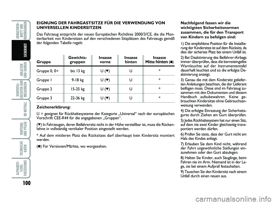 FIAT PUNTO 2012 Betriebsanleitung (in German) EIGNUNG DER FAHRGASTSITZE FÜR DIE VERWENDUNG VON
UNIVERSELLEN KINDERSITZEN
Das Fahrzeug entspricht der neuen Europäischen Richtlinie 2000/3/CE, \
die die Mon-
tierbarkeit von Kindersitzen auf den ve FIAT PUNTO 2012 Betriebsanleitung (in German) EIGNUNG DER FAHRGASTSITZE FÜR DIE VERWENDUNG VON
UNIVERSELLEN KINDERSITZEN
Das Fahrzeug entspricht der neuen Europäischen Richtlinie 2000/3/CE, \
die die Mon-
tierbarkeit von Kindersitzen auf den ve