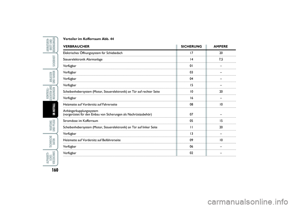 FIAT PUNTO 2014  Betriebsanleitung (in German) 160WA RT U N G
UND PFLEGETECHNISCHE
DATENALPHABETI-
SCHES
VERZEICHNISARMATUREN-
BRETT UND
BEDIENGUNGEN
SICHERHEITANLASSEN
UND FAHRENKONTROLL-
LEUCHTEN UND
MELDUNGEN
IM NOTFALL
17
14
01
03
04
15
10
16
