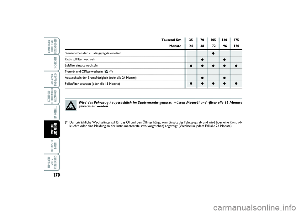 FIAT PUNTO 2014  Betriebsanleitung (in German) 170TECHNISCHE
DATENALPHABETI-
SCHES
VERZEICHNISARMATUREN-
BRETT UND
BEDIENGUNGEN
SICHERHEITANLASSEN
UND FAHRENKONTROLL-
LEUCHTEN UND
MELDUNGEN
IM NOTFALLWA RT U N G
UND PFLEGE
●
●●
●●●● 
