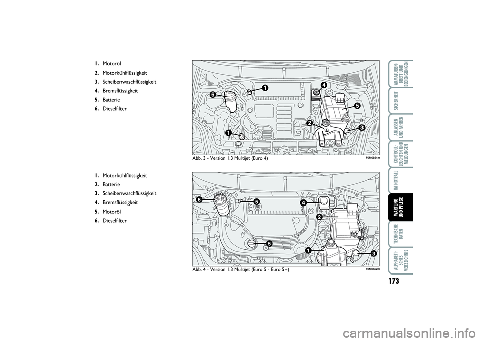 FIAT PUNTO 2014  Betriebsanleitung (in German) 173
TECHNISCHE
DATENALPHABETI-
SCHES
VERZEICHNISARMATUREN-
BRETT UND
BEDIENGUNGENSICHERHEITANLASSEN
UND FAHRENKONTROLL-
LEUCHTEN UND
MELDUNGENIM NOTFALLWARTUNG
UND PFLEGE
Abb. 3 - Version 1.3 Multijet
