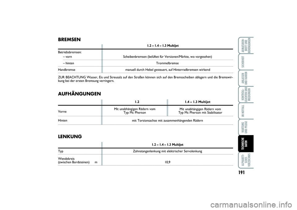 FIAT PUNTO 2014  Betriebsanleitung (in German) 191
ALPHABETI-
SCHES
VERZEICHNISARMATUREN-
BRETT UND
BEDIENGUNGENSICHERHEITANLASSEN
UND FAHRENKONTROLL-
LEUCHTEN UND
MELDUNGENIM NOTFALLWA RT U N G
UND PFLEGETECHNISCHE
DATEN
BREMSEN
1.2 – 1.4 – 1