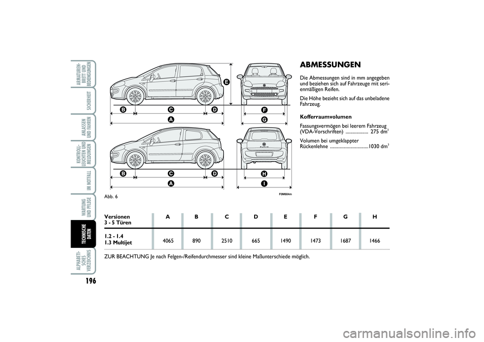FIAT PUNTO 2014  Betriebsanleitung (in German) 196ALPHABETI-
SCHES
VERZEICHNISARMATUREN-
BRETT UND
BEDIENGUNGEN
SICHERHEITANLASSEN
UND FAHRENKONTROLL-
LEUCHTEN UND
MELDUNGEN
IM NOTFALLWA RT U N G
UND PFLEGETECHNISCHE
DATEN
ABMESSUNGENDie Abmessung