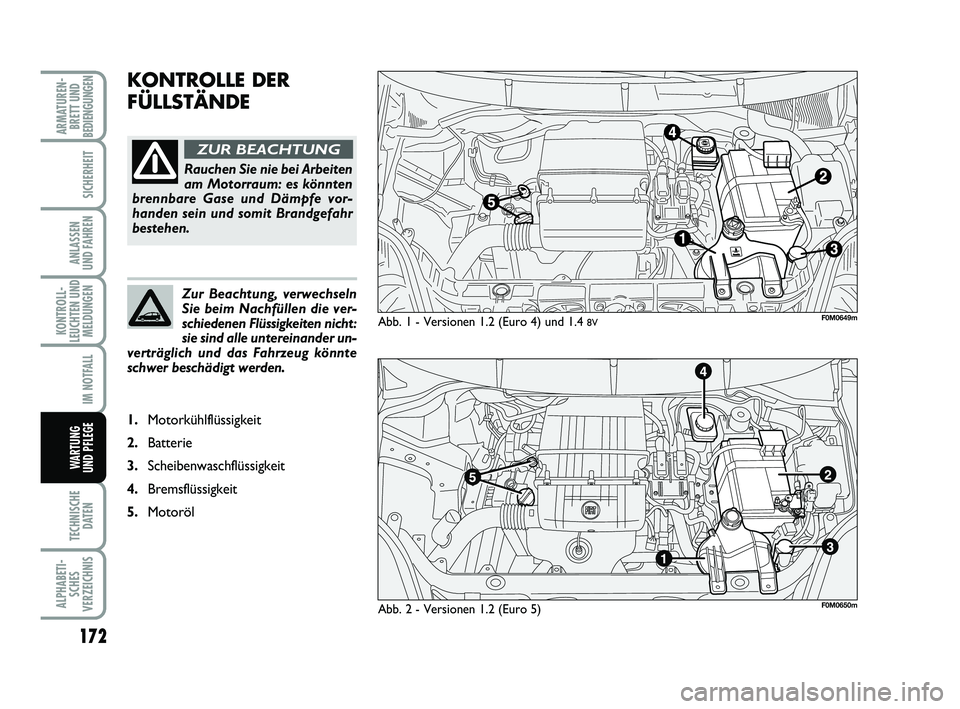 FIAT PUNTO 2018  Betriebsanleitung (in German) 172
TECHNISCHEDATEN
ALPHABETI-SCHES
VERZEICHNIS
ARMATUREN- BRETT UND
BEDIENGUNGEN
SICHERHEIT
ANLASSEN
UND FAHREN
KONTROLL-
LEUCHTEN UND MELDUNGEN
IM NOTFALL
WA RT U N G
UND PFLEGE
KONTROLLE DER
FÜLLS