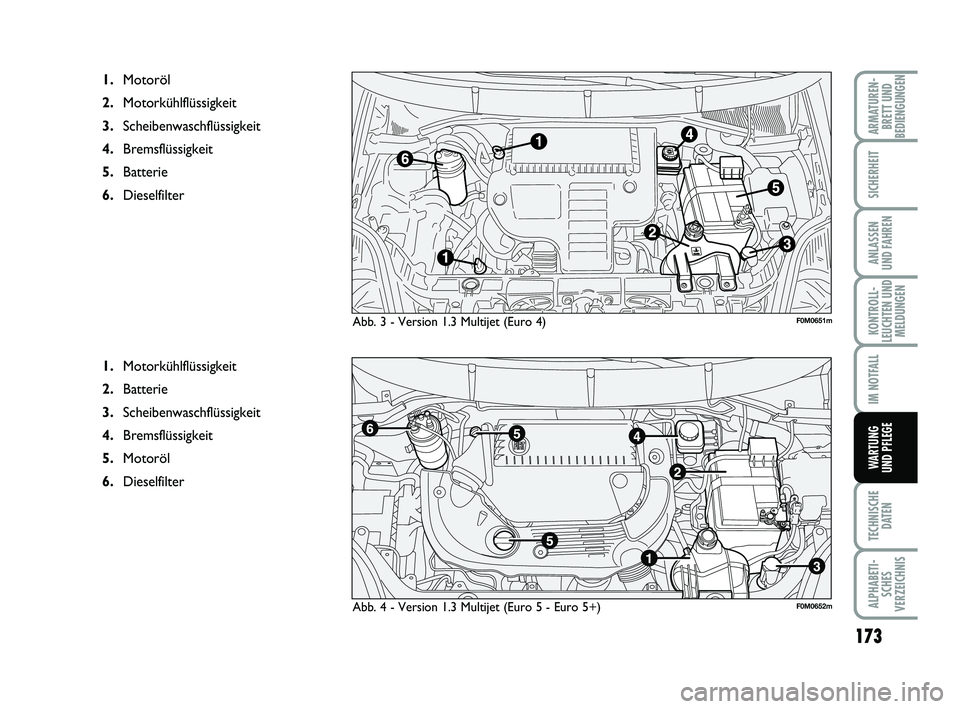 FIAT PUNTO 2020  Betriebsanleitung (in German) 173
TECHNISCHEDATEN
ALPHABETI-SCHES
VERZEICHNIS
ARMATUREN- BRETT UND
BEDIENGUNGEN
SICHERHEIT
ANLASSEN
UND FAHREN
KONTROLL-
LEUCHTEN UND MELDUNGEN
IM NOTFALL
WARTUNG
UND PFLEGE
Abb. 3 - Version 1.3 Mul