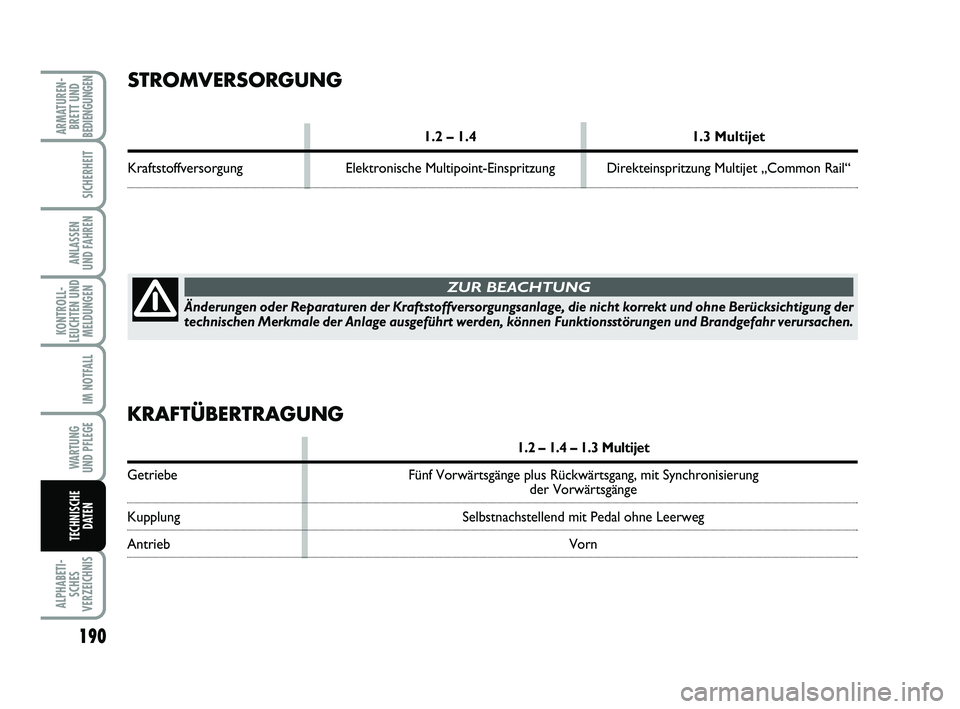 FIAT PUNTO 2020  Betriebsanleitung (in German) 190
ALPHABETI-SCHES
VERZEICHNIS
ARMATUREN- BRETT UND
BEDIENGUNGEN
SICHERHEIT
ANLASSEN
UND FAHREN
KONTROLL-
LEUCHTEN UND MELDUNGEN
IM NOTFALL
WA RT U N G
UND PFLEGE
TECHNISCHE DATEN
STROMVERSORGUNG
1.2