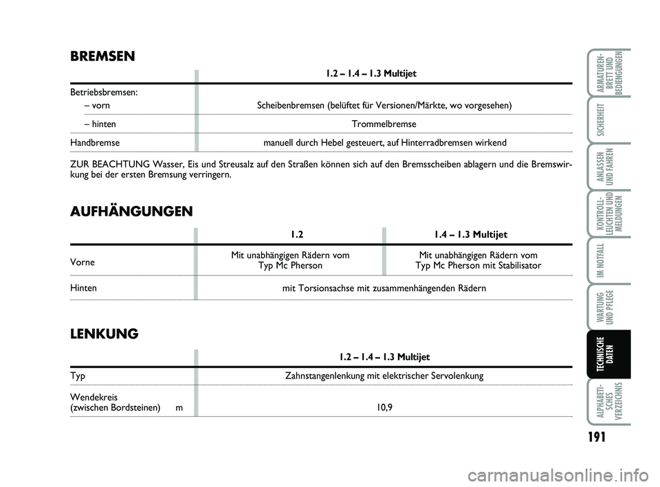 FIAT PUNTO 2020  Betriebsanleitung (in German) 191
ALPHABETI-SCHES
VERZEICHNIS
ARMATUREN- BRETT UND
BEDIENGUNGEN
SICHERHEIT
ANLASSEN
UND FAHREN
KONTROLL-
LEUCHTEN UND MELDUNGEN
IM NOTFALL
WA RT U N G
UND PFLEGE
TECHNISCHE DATEN
BREMSEN
1.2 – 1.4