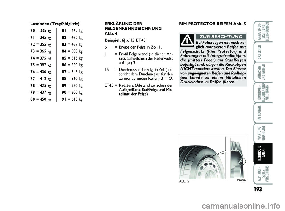 FIAT PUNTO 2020  Betriebsanleitung (in German) 193
ALPHABETI-SCHES
VERZEICHNIS
ARMATUREN- BRETT UND
BEDIENGUNGEN
SICHERHEIT
ANLASSEN
UND FAHREN
KONTROLL-
LEUCHTEN UND MELDUNGEN
IM NOTFALL
WA RT U N G
UND PFLEGE
TECHNISCHE DATEN
ERKLÄRUNG DER
FELG