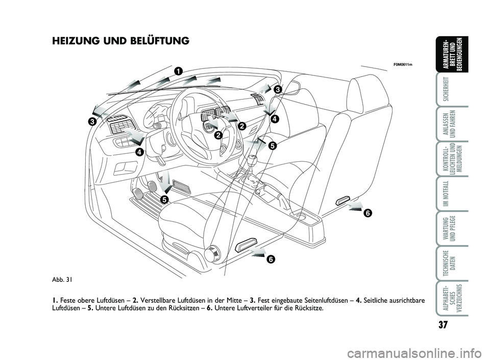 FIAT PUNTO 2020  Betriebsanleitung (in German) 37
SICHERHEIT
ANLASSEN
UND FAHREN
KONTROLL-
LEUCHTEN UND MELDUNGEN
IM NOTFALL
WA RT U N G
UND PFLEGE
TECHNISCHE DATEN
ALPHABETI-SCHES
VERZEICHNIS
ARMATUREN- BRETT UND
BEDIENGUNGEN
Abb. 31
F0M0611m
HEI