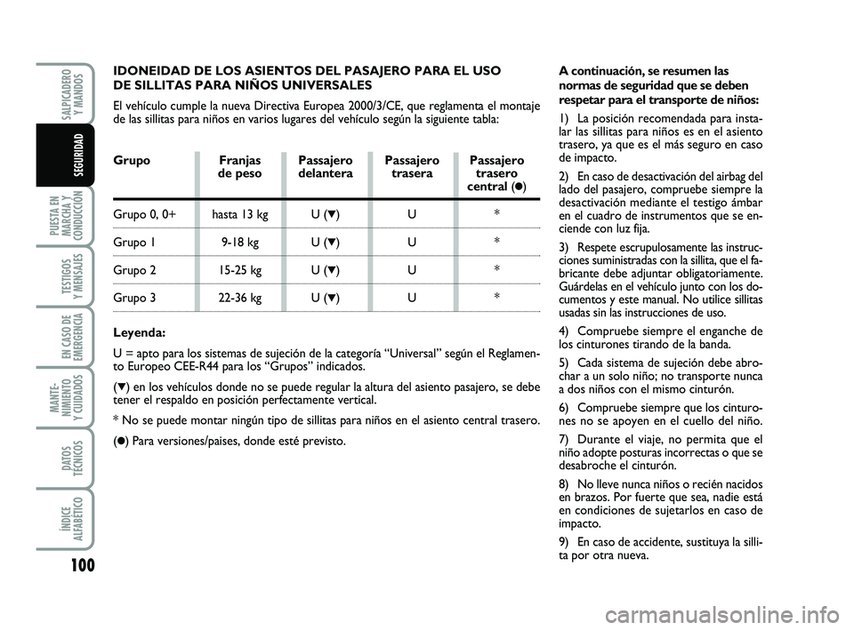 FIAT PUNTO 2013 Manual de Empleo y Cuidado (in Spanish) IDONEIDAD DE LOS ASIENTOS DEL PASAJERO PARA EL USO
DE SILLITAS PARA NIÑOS UNIVERSALES
El vehículo cumple la nueva Directiva Europea 2000/3/CE, que reglamen\
ta el montaje
de las sillitas para niño FIAT PUNTO 2013 Manual de Empleo y Cuidado (in Spanish) IDONEIDAD DE LOS ASIENTOS DEL PASAJERO PARA EL USO
DE SILLITAS PARA NIÑOS UNIVERSALES
El vehículo cumple la nueva Directiva Europea 2000/3/CE, que reglamen\
ta el montaje
de las sillitas para niño