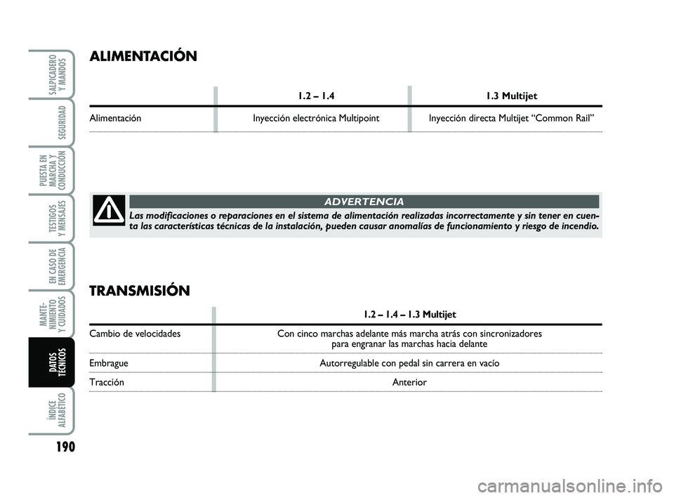 FIAT PUNTO 2013  Manual de Empleo y Cuidado (in Spanish) 190
ÍNDICE
ALFABÉTICO
SALPICADERO Y MANDOS
SEGURIDAD
PUESTA EN
MARCHA Y
CONDUCCIÓN
TESTIGOS
Y MENSAJES
EN CASO DE
EMERGENCIA
MANTE-
NIMIENTO
Y CUIDADOS
DATOS
TÉCNICOS
ALIMENTACIÓN
1.2 – 1.4 1.3
