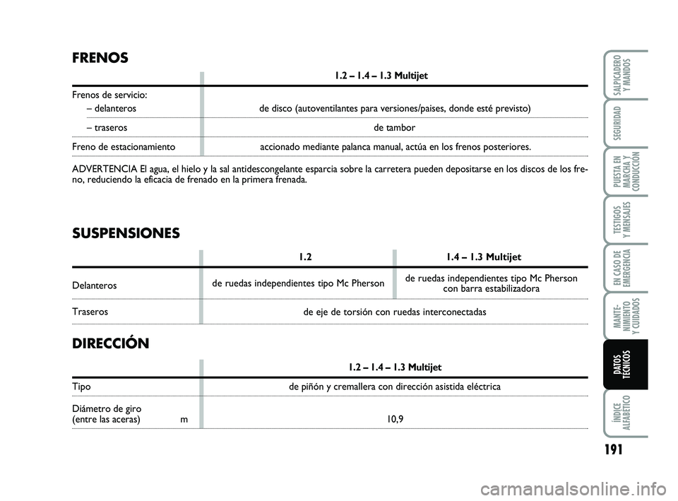 FIAT PUNTO 2013 Manual de Empleo y Cuidado (in Spanish) 191
ÍNDICE
ALFABÉTICO
SALPICADERO Y MANDOS
SEGURIDAD
PUESTA EN
MARCHA Y
CONDUCCIÓN
TESTIGOS
Y MENSAJES
EN CASO DE
EMERGENCIA
MANTE-
NIMIENTO
Y CUIDADOS
DATOS
TÉCNICOS
FRENOS
1.2 – 1.4 – 1.3 Mu FIAT PUNTO 2013 Manual de Empleo y Cuidado (in Spanish) 191
ÍNDICE
ALFABÉTICO
SALPICADERO Y MANDOS
SEGURIDAD
PUESTA EN
MARCHA Y
CONDUCCIÓN
TESTIGOS
Y MENSAJES
EN CASO DE
EMERGENCIA
MANTE-
NIMIENTO
Y CUIDADOS
DATOS
TÉCNICOS
FRENOS
1.2 – 1.4 – 1.3 Mu