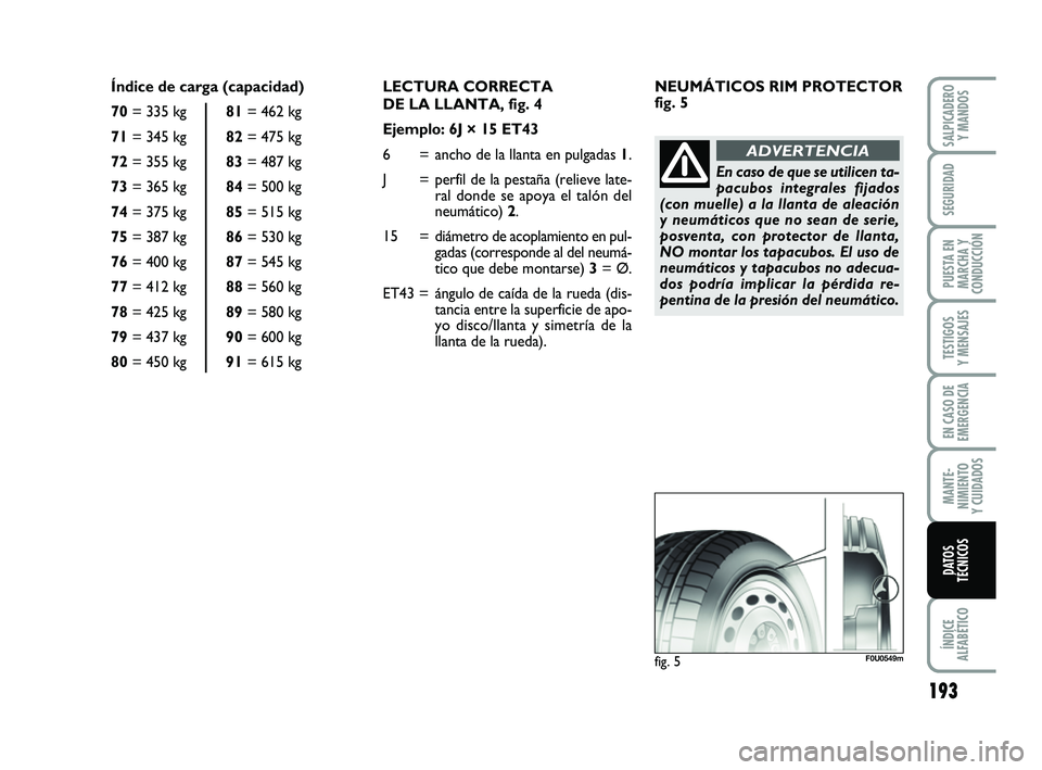 FIAT PUNTO 2013 Manual de Empleo y Cuidado (in Spanish) 193
ÍNDICE
ALFABÉTICO
SALPICADERO Y MANDOS
SEGURIDAD
PUESTA EN
MARCHA Y
CONDUCCIÓN
TESTIGOS
Y MENSAJES
EN CASO DE
EMERGENCIA
MANTE-
NIMIENTO
Y CUIDADOS
DATOS
TÉCNICOS
LECTURA CORRECTA
DE LA LLANT FIAT PUNTO 2013 Manual de Empleo y Cuidado (in Spanish) 193
ÍNDICE
ALFABÉTICO
SALPICADERO Y MANDOS
SEGURIDAD
PUESTA EN
MARCHA Y
CONDUCCIÓN
TESTIGOS
Y MENSAJES
EN CASO DE
EMERGENCIA
MANTE-
NIMIENTO
Y CUIDADOS
DATOS
TÉCNICOS
LECTURA CORRECTA
DE LA LLANT