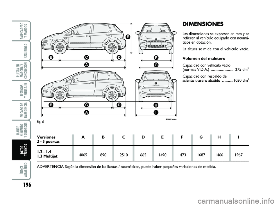 FIAT PUNTO 2013  Manual de Empleo y Cuidado (in Spanish) 196
ÍNDICE
ALFABÉTICO
SALPICADERO Y MANDOS
SEGURIDAD
PUESTA EN
MARCHA Y
CONDUCCIÓN
TESTIGOS
Y MENSAJES
EN CASO DE
EMERGENCIA
MANTE-
NIMIENTO
Y CUIDADOS
DATOS
TÉCNICOS
DIMENSIONES
Las dimensiones s