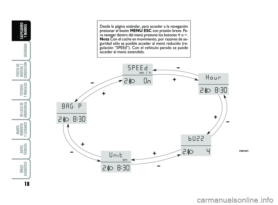 FIAT PUNTO 2013  Manual de Empleo y Cuidado (in Spanish) 18
SEGURIDAD
PUESTA EN
MARCHA Y
CONDUCCIÓN
TESTIGOS
Y MENSAJES
EN CASO DE
EMERGENCIA
MANTE-
NIMIENTO
Y CUIDADOS
DATOS
TÉCNICOS
ÍNDICE
ALFABÉTICO
SALPICADERO Y MANDOS
Desde la página estándar, pa