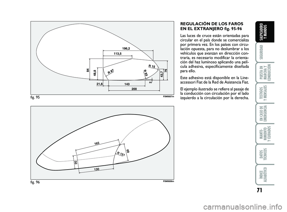 FIAT PUNTO 2013  Manual de Empleo y Cuidado (in Spanish) 71
SEGURIDAD
PUESTA EN
MARCHA Y
CONDUCCIÓN
TESTIGOS
Y MENSAJES
EN CASO DE
EMERGENCIA
MANTE-
NIMIENTO
Y CUIDADOS
DATOS
TÉCNICOS
ÍNDICE
ALFABÉTICO
SALPICADERO Y MANDOS
REGULACIÓN DE LOS FAROS
EN EL