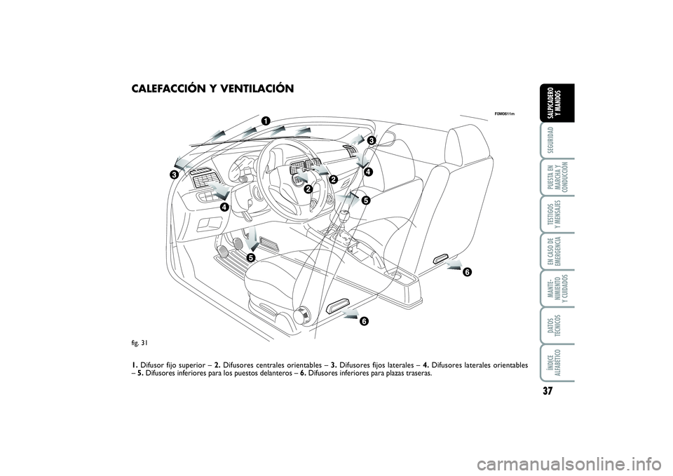 FIAT PUNTO 2014  Manual de Empleo y Cuidado (in Spanish) 37
SEGURIDADPUESTA EN
MARCHA Y
CONDUCCIÓNTESTIGOS
Y MENSAJESEN CASO DE
EMERGENCIAMANTE-
NIMIENTO
Y CUIDADOSDATOS
TÉCNICOSÍNDICE
ALFABÉTICOSALPICADERO
Y MANDOS
fig. 31
F0M0611m
CALEFACCIÓN Y VENTI