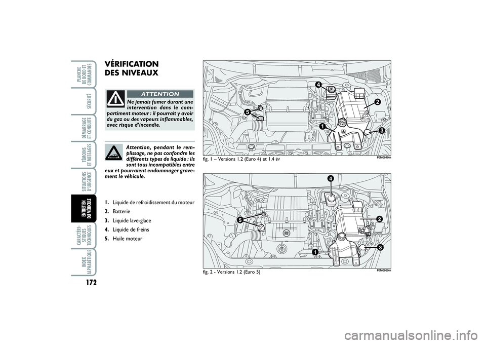 FIAT PUNTO 2014  Notice dentretien (in French) 172SÉCURITÉDÉMARRAGE 
ET CONDUITETÉMOINS 
ET MESSAGESSITUATIONS
D’URGENCECARACTÉRI-
STIQUES
TECHNIQUESINDEX
ALPHABÉTIQUEPLANCHE 
DE BORD ET
COMMANDESENTRETIEN 
DU VÉHICULE
VÉRIFICATION 
DES 