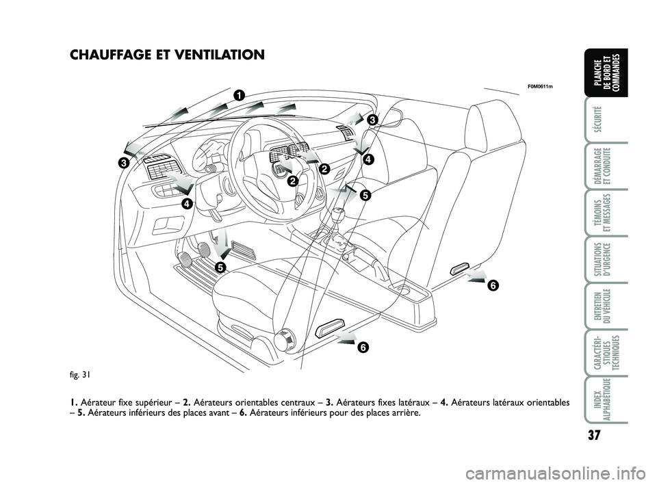 FIAT PUNTO 2021  Notice dentretien (in French) 37
SÉCURITÉ
DÉMARRAGE 
ET CONDUITE
TÉMOINS 
ET MESSAGES
SITUATIONS D’URGENCE
ENTRETIEN 
DU VÉHICULE
CARACTÉRI- STIQUES
TECHNIQUES
INDEX
ALPHABÉTIQUE
PLANCHE 
DE BORD ET
COMMANDES
fig. 31
F0M0