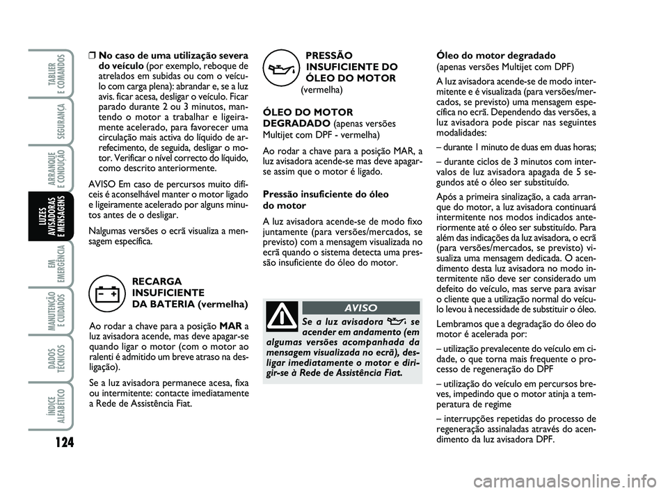 FIAT PUNTO 2011 Manual de Uso e Manutenção (in Portuguese) 124
SEGURANÇA
ARRANQUE
E CONDUÇÃO
EM
EMERGÊNCIA
MANUTENÇÃO E CUIDADOS
DADOS
TÉCNICOS
ÍNDICE
ALFABÉTICO
TABLIER
E COMANDOS
LUZES
AVISADORAS
E MENSAGENS
PRESSÃO
INSUFICIENTE DO
ÓLEO DO MO FIAT PUNTO 2011 Manual de Uso e Manutenção (in Portuguese) 124
SEGURANÇA
ARRANQUE
E CONDUÇÃO
EM
EMERGÊNCIA
MANUTENÇÃO E CUIDADOS
DADOS
TÉCNICOS
ÍNDICE
ALFABÉTICO
TABLIER
E COMANDOS
LUZES
AVISADORAS
E MENSAGENS
PRESSÃO
INSUFICIENTE DO
ÓLEO DO MO