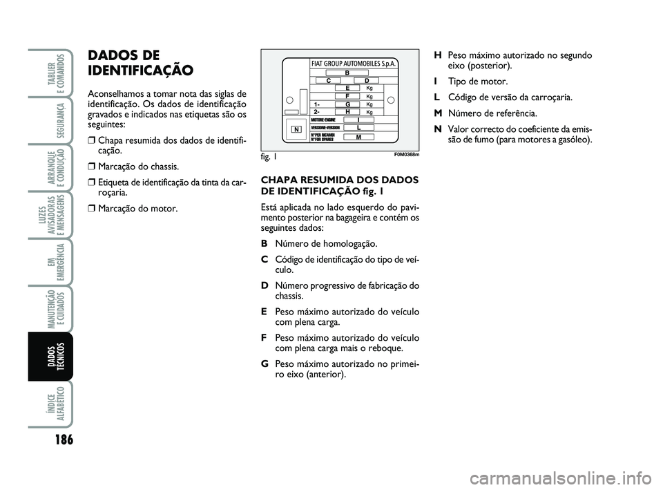 FIAT PUNTO 2011 Manual de Uso e Manutenção (in Portuguese) 186
SEGURANÇA
ARRANQUE
E CONDUÇÃO
LUZES
AVISADORAS
E MENSAGENS
EM
EMERGÊNCIA
MANUTENÇÃO E CUIDADOS
ÍNDICE
ALFABÉTICO
TABLIER
E COMANDOS
DADOS
TÉCNICOS
CHAPA RESUMIDA DOS DADOS
DE IDENTIFI FIAT PUNTO 2011 Manual de Uso e Manutenção (in Portuguese) 186
SEGURANÇA
ARRANQUE
E CONDUÇÃO
LUZES
AVISADORAS
E MENSAGENS
EM
EMERGÊNCIA
MANUTENÇÃO E CUIDADOS
ÍNDICE
ALFABÉTICO
TABLIER
E COMANDOS
DADOS
TÉCNICOS
CHAPA RESUMIDA DOS DADOS
DE IDENTIFI