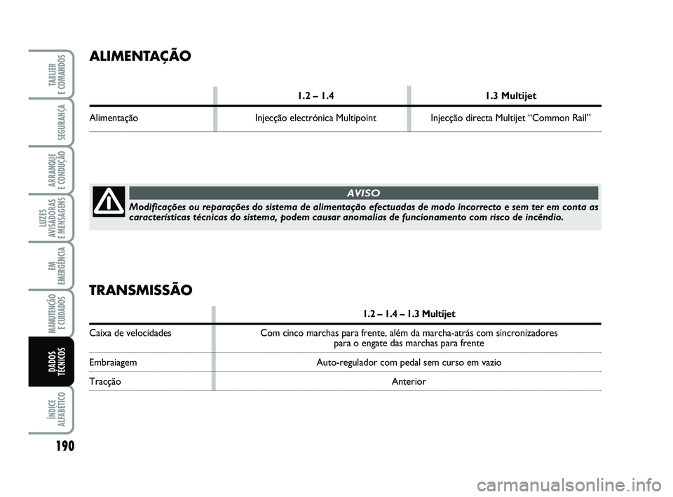 FIAT PUNTO 2011  Manual de Uso e Manutenção (in Portuguese) 190
SEGURANÇA
ARRANQUE 
E CONDUÇÃO
LUZES
AVISADORAS 
E MENSAGENS
EM
EMERGÊNCIA
MANUTENÇÃO E CUIDADOS 
ÍNDICE
ALFABÉTICO
TABLIER 
E COMANDOS
DADOS
TÉCNICOS
Modificações ou reparações do si