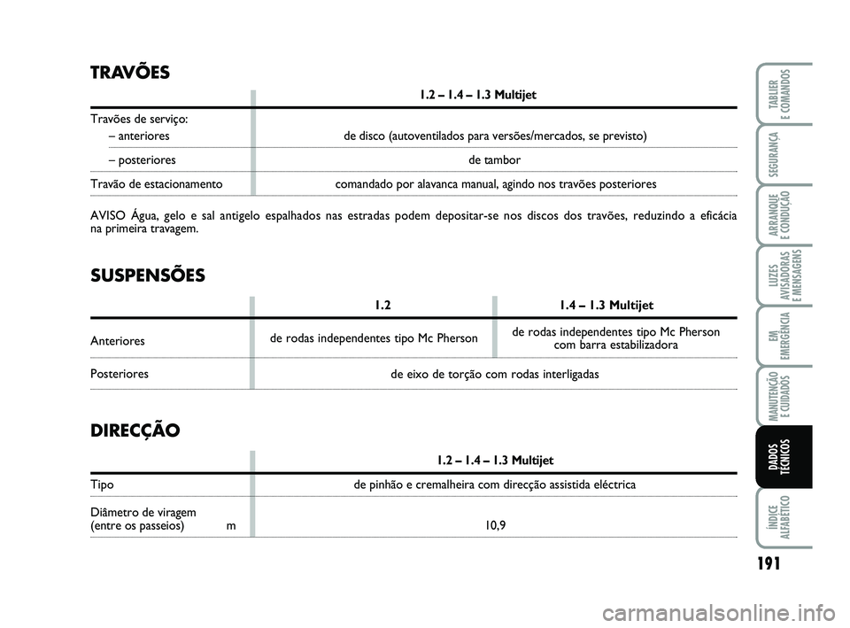 FIAT PUNTO 2011  Manual de Uso e Manutenção (in Portuguese) 191
SEGURANÇA
ARRANQUE 
E CONDUÇÃO
LUZES
AVISADORAS 
E MENSAGENS
EM
EMERGÊNCIA
MANUTENÇÃO  E CUIDADOS
ÍNDICE
ALFABÉTICO
TABLIER
E COMANDOS
DADOS
TÉCNICOS
TRAVÕES
1.2 – 1.4 – 1.3 Multijet