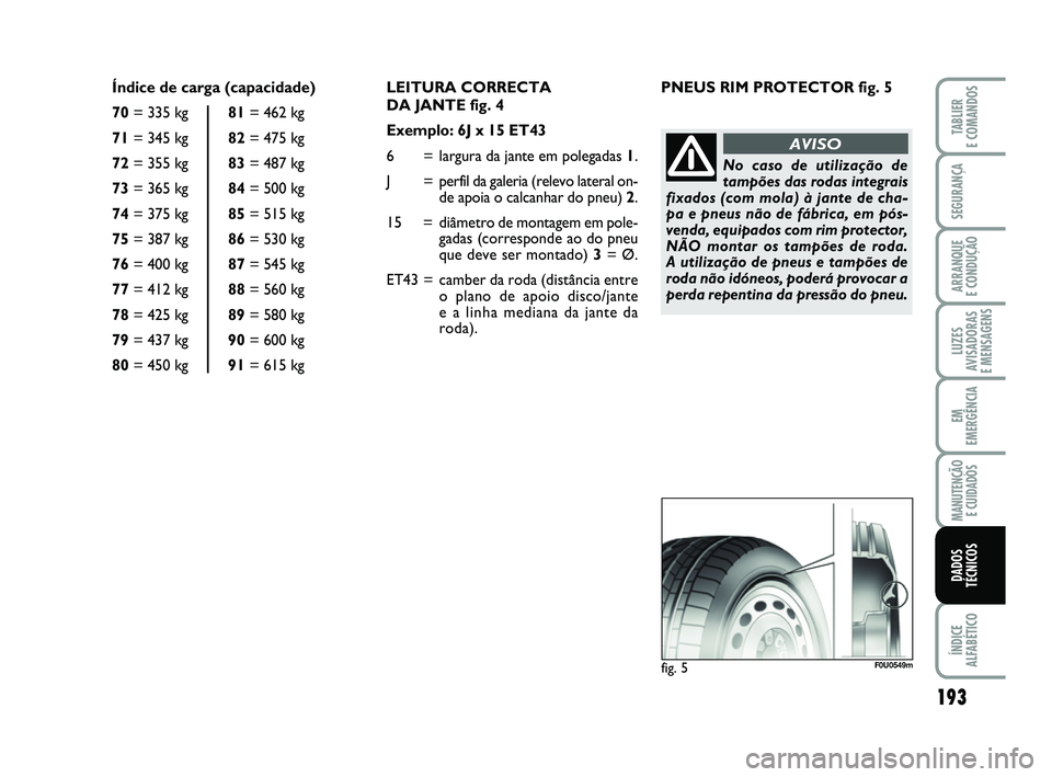 FIAT PUNTO 2011 Manual de Uso e Manutenção (in Portuguese) Índice de carga (capacidade)
70= 335 kg 81= 462 kg
71 = 345 kg 82= 475 kg
72 = 355 kg 83= 487 kg
73 = 365 kg 84= 500 kg
74 = 375 kg 85= 515 kg
75 = 387 kg 86= 530 kg
76 = 400 kg 87= 545 FIAT PUNTO 2011 Manual de Uso e Manutenção (in Portuguese) Índice de carga (capacidade)
70= 335 kg 81= 462 kg
71 = 345 kg 82= 475 kg
72 = 355 kg 83= 487 kg
73 = 365 kg 84= 500 kg
74 = 375 kg 85= 515 kg
75 = 387 kg 86= 530 kg
76 = 400 kg 87= 545