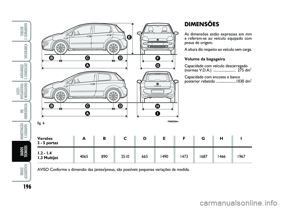 FIAT PUNTO 2011  Manual de Uso e Manutenção (in Portuguese) 196
SEGURANÇA
ARRANQUE 
E CONDUÇÃO
LUZES
AVISADORAS 
E MENSAGENS
EM
EMERGÊNCIA
MANUTENÇÃO E CUIDADOS 
ÍNDICE
ALFABÉTICO
TABLIER 
E COMANDOS
DADOS
TÉCNICOS
DIMENSÕES
As dimensões estão expr