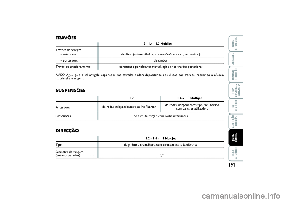FIAT PUNTO 2014  Manual de Uso e Manutenção (in Portuguese) 191
SEGURANÇAARRANQUE 
E CONDUÇÃOLUZES
AVISADORAS 
E MENSAGENSEM
EMERGÊNCIAMANUTENÇÃO 
E CUIDADOSÍNDICE
ALFABÉTICOTABLIER
E COMANDOSDADOS
TÉCNICOS
TRAVÕES
1.2 – 1.4 – 1.3 Multijet
Travõ