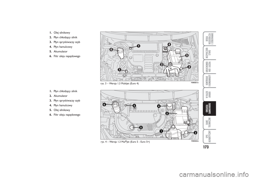 FIAT PUNTO 2014  Instrukcja obsługi (in Polish) 173
DA NE
TECH NICZ NESPIS
ALFABETYCZNYDE SKA
ROZ DZIEL CZA
I STEROWANIEBEZ PIE CZEŃ -
STWOURU CHO MIE -
NIE I JAZ DAKON TRO L KI
I  KO MU NI KA TYW RA ZIE
AWA RIIOB SŁU GA
SA MO CHO DU
rys. 3 – W