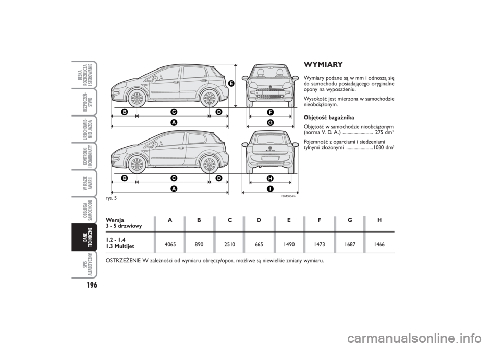 FIAT PUNTO 2014  Instrukcja obsługi (in Polish) 196SPIS
ALFABETYCZNYDE SKA
ROZ DZIEL CZA
I STEROWANIEBEZ PIE CZEŃ -
STWOURU CHO MIE -
NIEI JAZ DAKON TRO L KI
I  KO MU NI KA TYW RA ZIE
AWA RIIOB SŁU GA
SA MO CHO DUDA NE
TECH NICZ NE
WY MIA RYWy mi