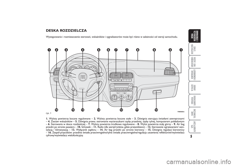 FIAT PUNTO 2014 Instrukcja obsługi (in Polish) DE SKA ROZ DZIEL CZAWy stę po wa nie i roz miesz cze nie ste ro wań, wskaź ni ków i sy gna li za to rów mo że być róż ne w za leż no ści od wer sji sa mo cho du.
1.Wy lo ty po wie trza bocz FIAT PUNTO 2014 Instrukcja obsługi (in Polish) DE SKA ROZ DZIEL CZAWy stę po wa nie i roz miesz cze nie ste ro wań, wskaź ni ków i sy gna li za to rów mo że być róż ne w za leż no ści od wer sji sa mo cho du.
1.Wy lo ty po wie trza bocz