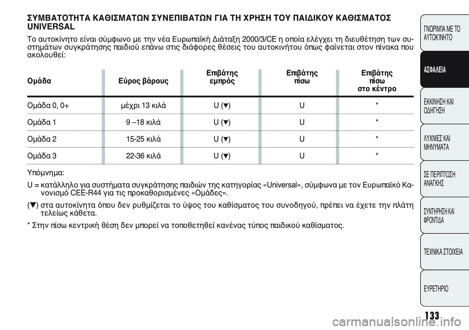 FIAT PUNTO 2011  ΒΙΒΛΙΟ ΧΡΗΣΗΣ ΚΑΙ ΣΥΝΤΗΡΗΣΗΣ (in Greek) 133
ΓΝΩΡΙΜΊΑ ΜΕ ΤΟ
ΑΥΤΟΚΊΝΗΤΟ
ΑΣΦΑΛΕΙΑ
ΕΚΚΙΝΗΣΗ ΚΑΙ
ΟΔΗΓΗΣΗ
ΛΥΧΝΙΕΣ ΚΑΙ
ΜΗΝΥΜΑΤΑ
ΣΕ ΠΕΡΙΠΤΩΣΗ
ΑΝΑΓΚΗΣ
ΣΥΝΤΗΡΗ