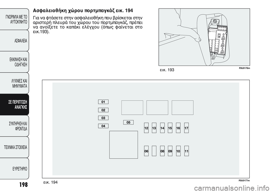 FIAT PUNTO 2011  ΒΙΒΛΙΟ ΧΡΗΣΗΣ ΚΑΙ ΣΥΝΤΗΡΗΣΗΣ (in Greek) 198
ΓΝΩΡΙΜΊΑ ΜΕ ΤΟ
ΑΥΤΟΚΊΝΗΤΟ
ΑΣΦΑΛΕΙΑ
ΕΚΚΙΝΗΣΗ ΚΑΙ
ΟΔΗΓΗΣΗ
ΛΥΧΝΙΕΣ ΚΑΙ
ΜΗΝΥΜΑΤΑ
ΣΕ ΠΕΡΙΠΤΩΣΗ
ΑΝΑΓΚΗΣ
ΣΥΝΤΗΡΗ