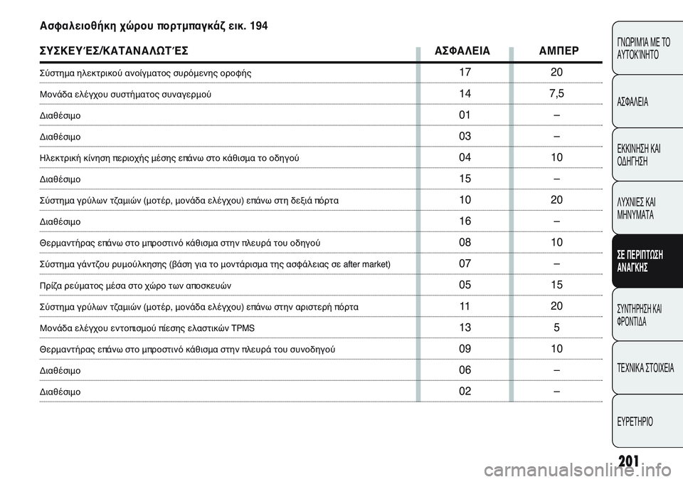 FIAT PUNTO 2011  ΒΙΒΛΙΟ ΧΡΗΣΗΣ ΚΑΙ ΣΥΝΤΗΡΗΣΗΣ (in Greek) 201
ΓΝΩΡΙΜΊΑ ΜΕ ΤΟ
ΑΥΤΟΚΊΝΗΤΟ
ΑΣΦΑΛΕΙΑ
ΕΚΚΙΝΗΣΗ ΚΑΙ
ΟΔΗΓΗΣΗ
ΛΥΧΝΙΕΣ ΚΑΙ
ΜΗΝΥΜΑΤΑ
ΣΕ ΠΕΡΙΠΤΩΣΗ
ΑΝΑΓΚΗΣ
ΣΥΝΤΗΡΗ