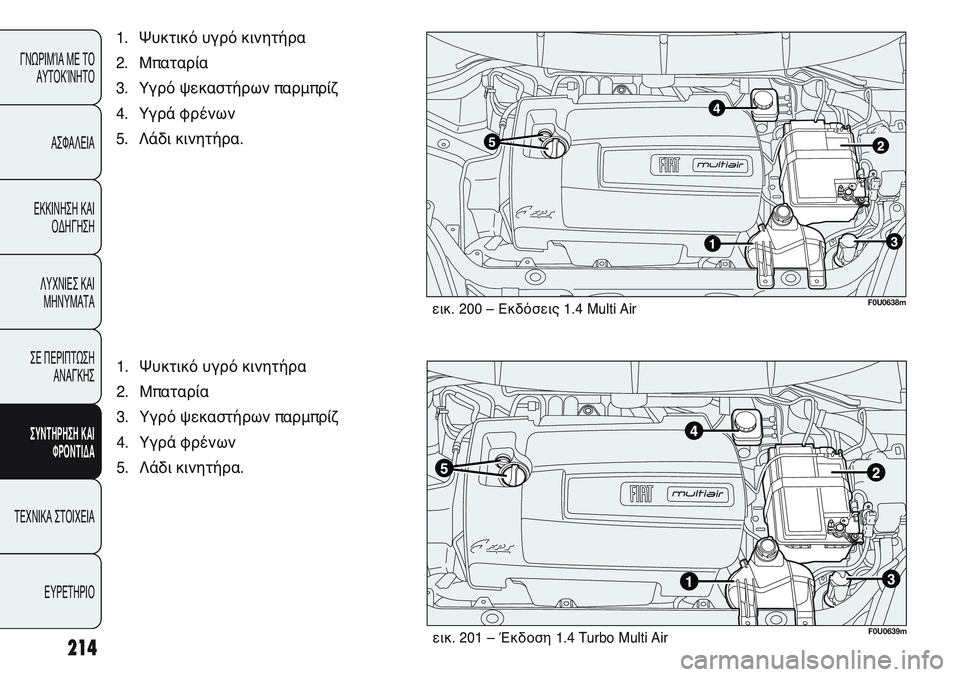 FIAT PUNTO 2011  ΒΙΒΛΙΟ ΧΡΗΣΗΣ ΚΑΙ ΣΥΝΤΗΡΗΣΗΣ (in Greek) 214
ΓΝΩΡΙΜΊΑ ΜΕ ΤΟ
ΑΥΤΟΚΊΝΗΤΟ
ΑΣΦΑΛΕΙΑ
ΕΚΚΙΝΗΣΗ ΚΑΙ
ΟΔΗΓΗΣΗ
ΛΥΧΝΙΕΣ ΚΑΙ
ΜΗΝΥΜΑΤΑ
ΣΕ ΠΕΡΙΠΤΩΣΗ
ΑΝΑΓΚΗΣ
ΣΥΝΤΗΡΗ